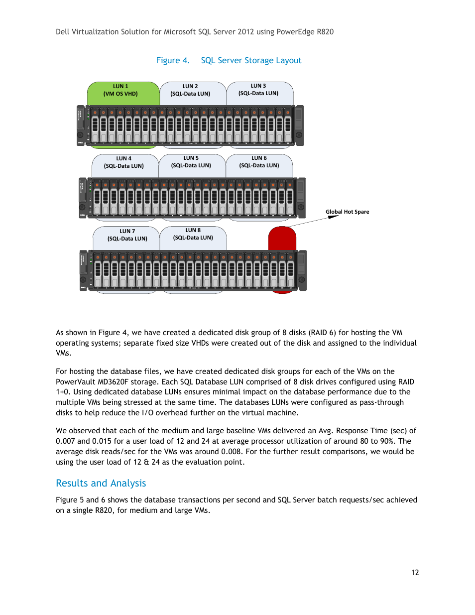 Results and analysis, Figure 4, Sql server storage layout | Dell PowerEdge R820 User Manual | Page 12 / 18