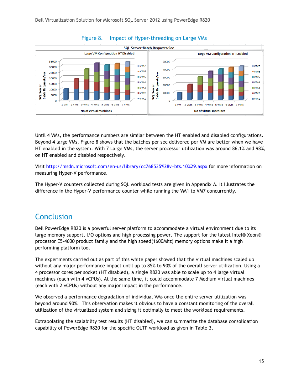Conclusion, Figure 8, Impact of hyper-threading on large vms | Dell PowerEdge R820 User Manual | Page 15 / 18
