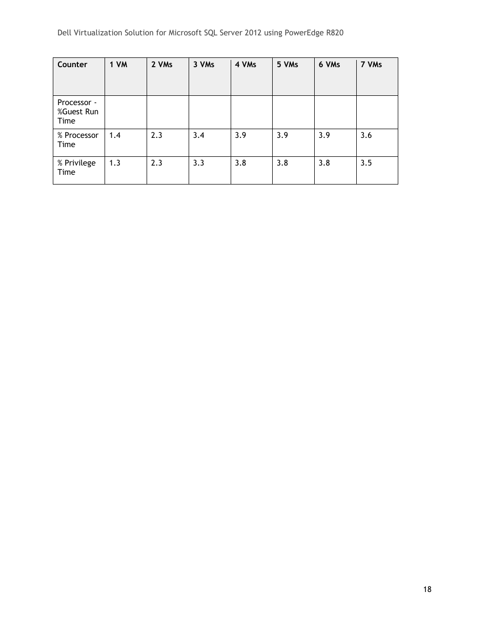 Dell PowerEdge R820 User Manual | Page 18 / 18