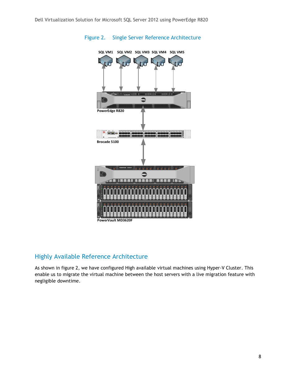 Highly available reference architecture, Figure 2, Single server reference architecture | Dell PowerEdge R820 User Manual | Page 8 / 18