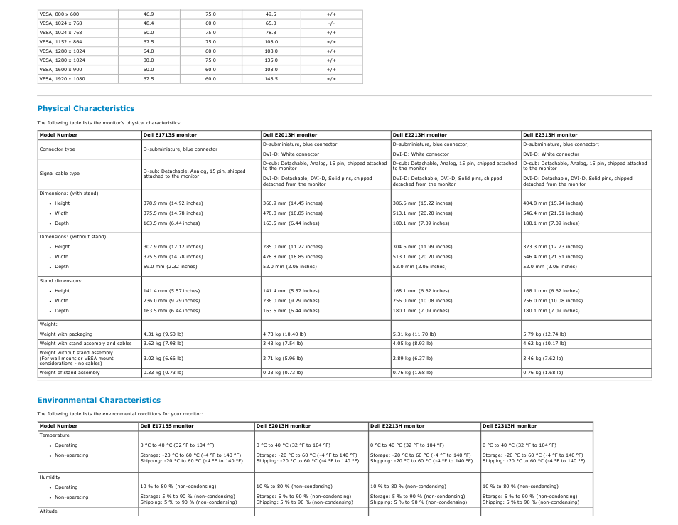 Physical characteristics, Environmental characteristics | Dell E2213H Monitor User Manual | Page 11 / 51