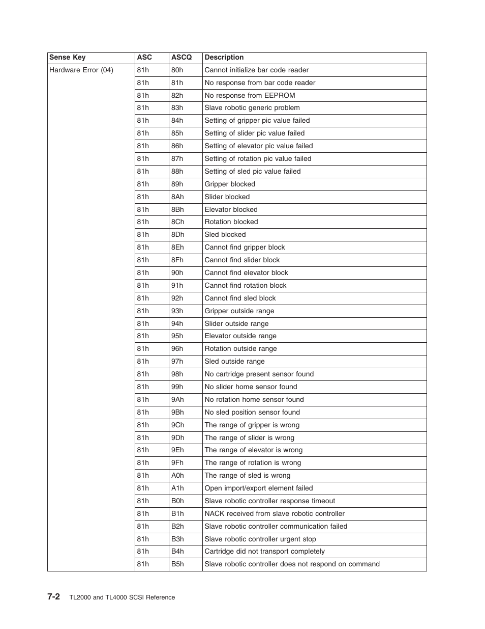 Dell PowerVault TL4000 User Manual | Page 110 / 116