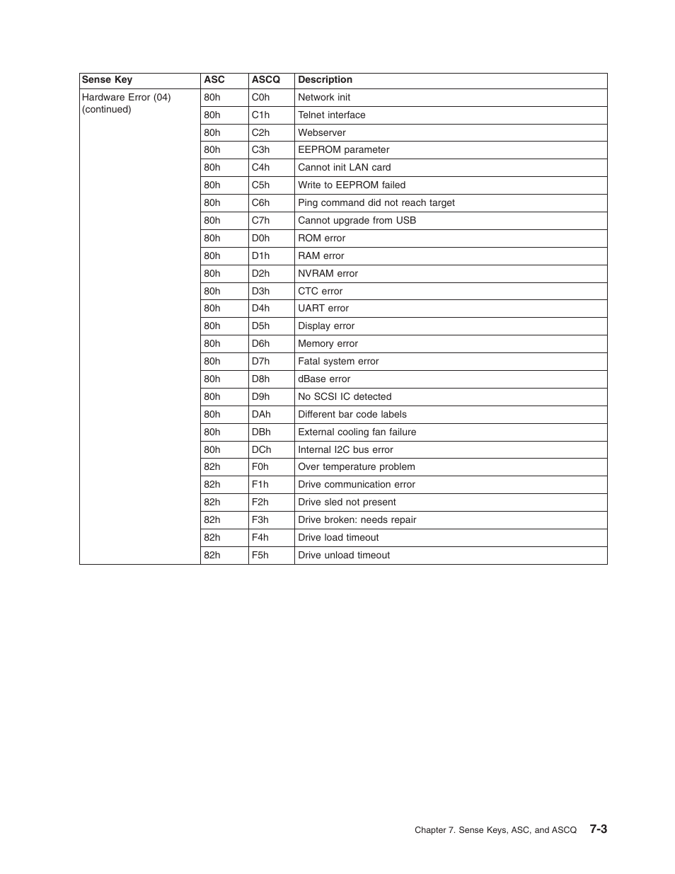 Dell PowerVault TL4000 User Manual | Page 111 / 116