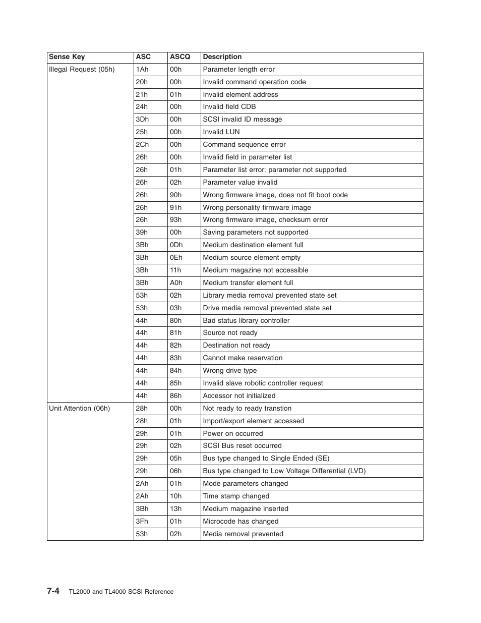 Dell PowerVault TL4000 User Manual | Page 112 / 116