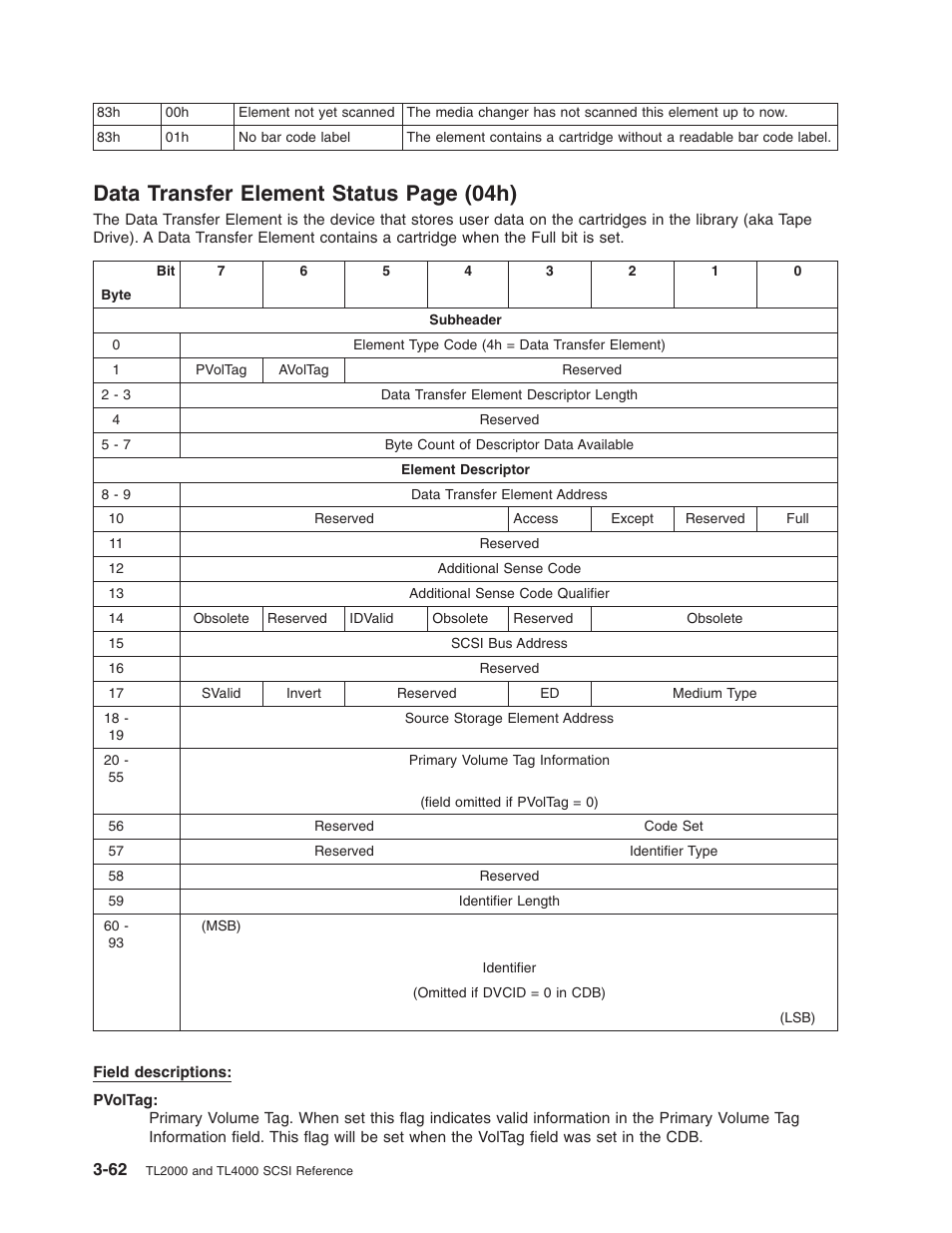 Data, Transfer, Element | Status, 04h), Page | Dell PowerVault TL4000 User Manual | Page 76 / 116