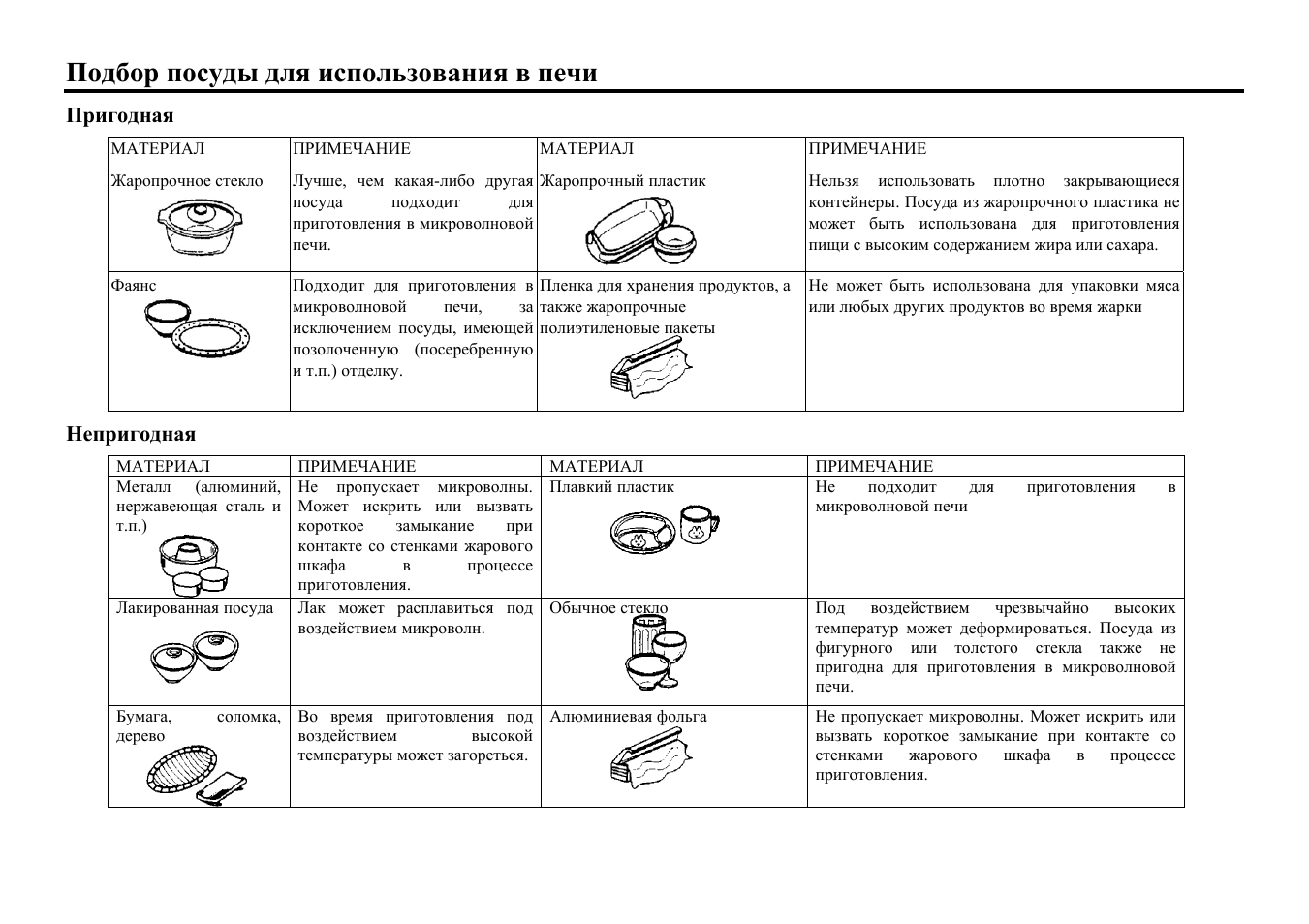 Подбор посуды для использования в печи | Hyundai H-MW1023 User Manual | Page 20 / 30