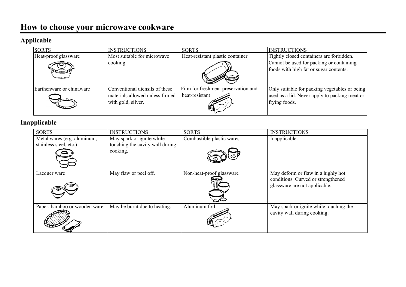 How to choose your microwave cookware | Hyundai H-MW1023 User Manual | Page 6 / 30