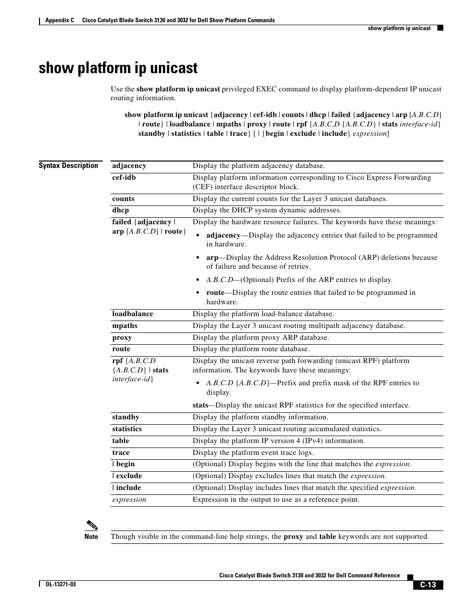 Show platform ip unicast | Dell POWEREDGE M1000E User Manual | Page 1023 / 1082