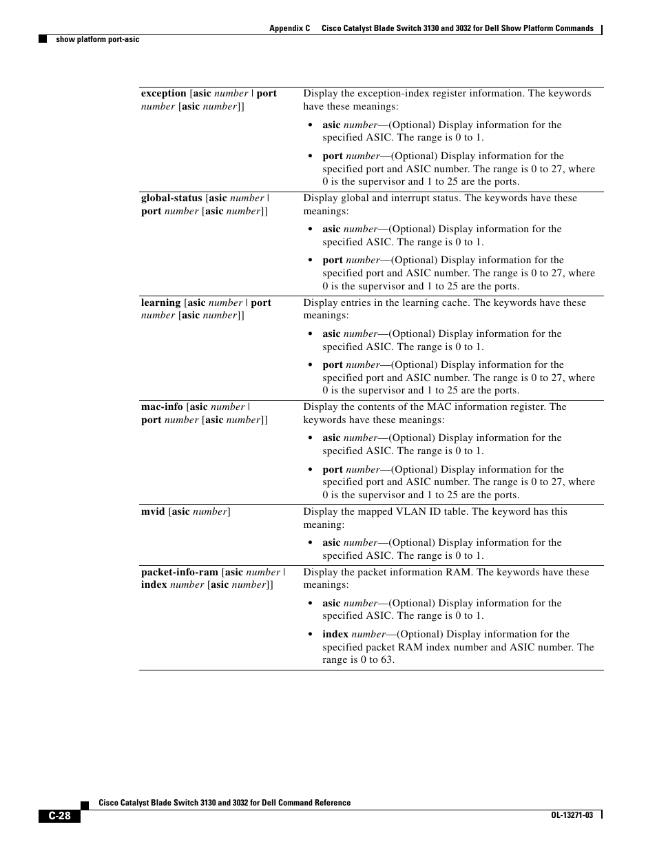 Dell POWEREDGE M1000E User Manual | Page 1038 / 1082