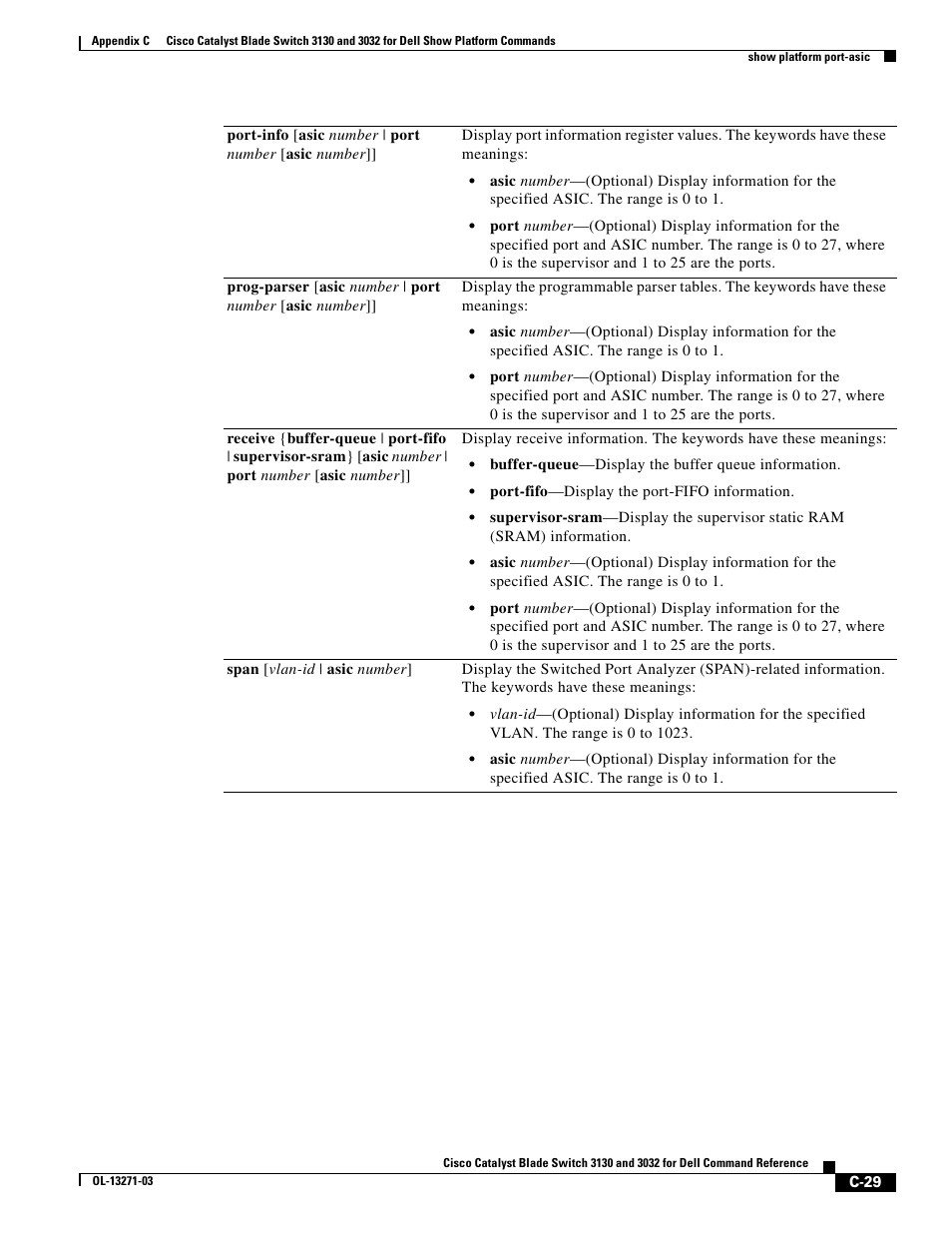 Dell POWEREDGE M1000E User Manual | Page 1039 / 1082