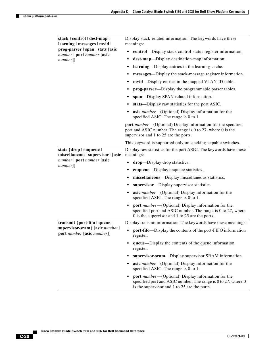 Dell POWEREDGE M1000E User Manual | Page 1040 / 1082