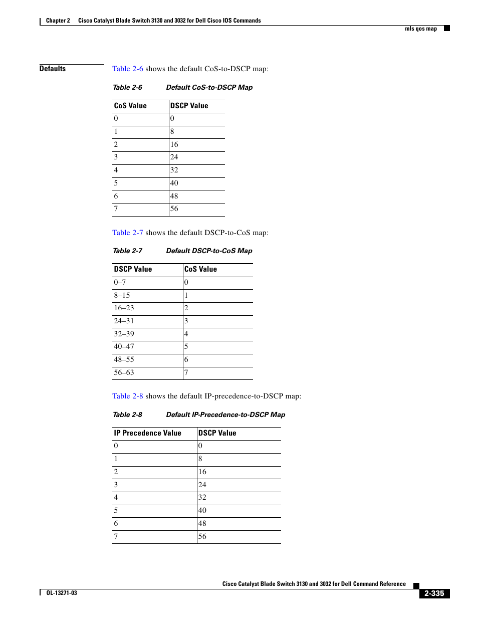 Dell POWEREDGE M1000E User Manual | Page 365 / 1082