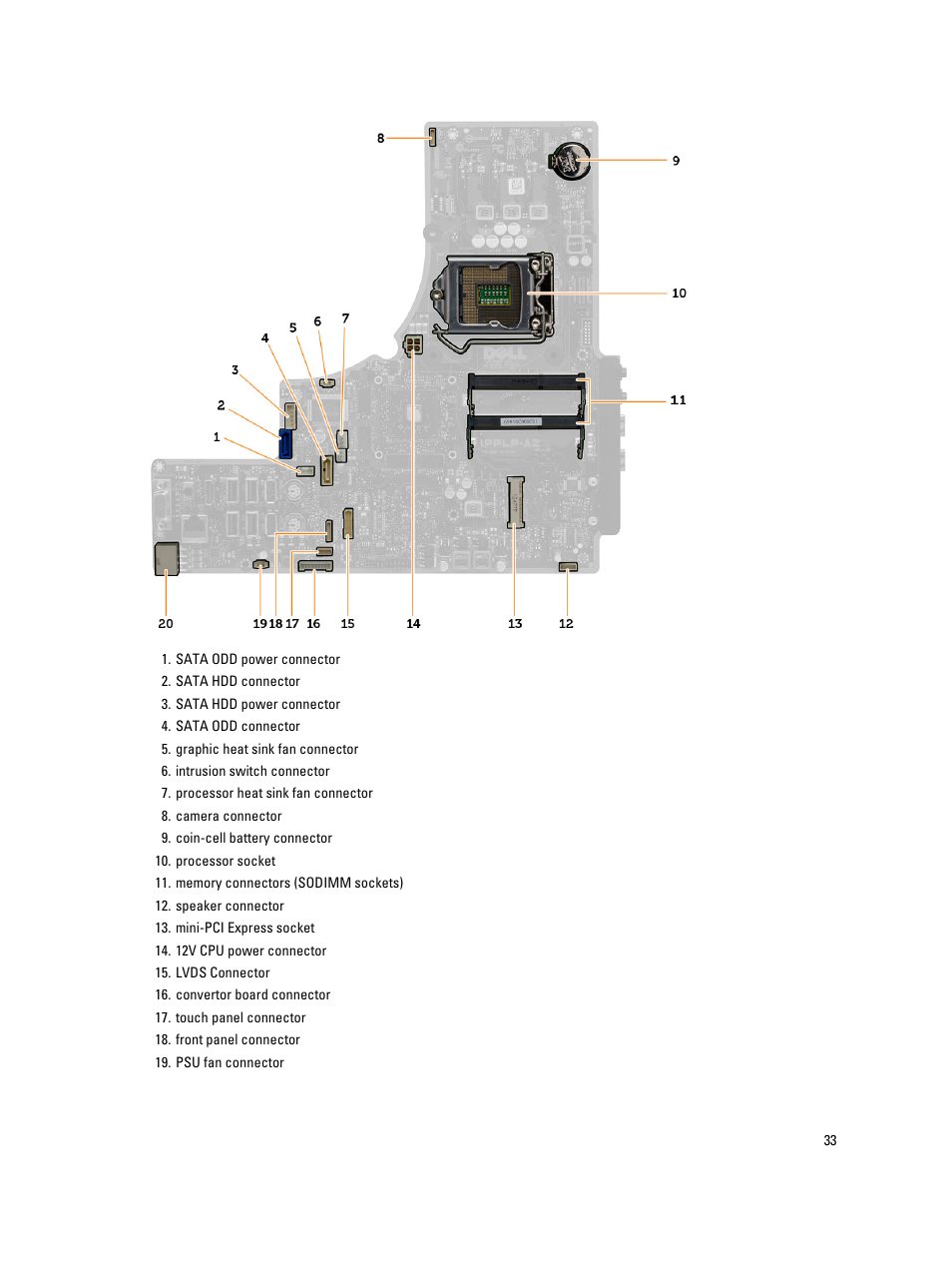 Dell OptiPlex 9020 All In One (Mid 2013) User Manual | Page 33 / 63