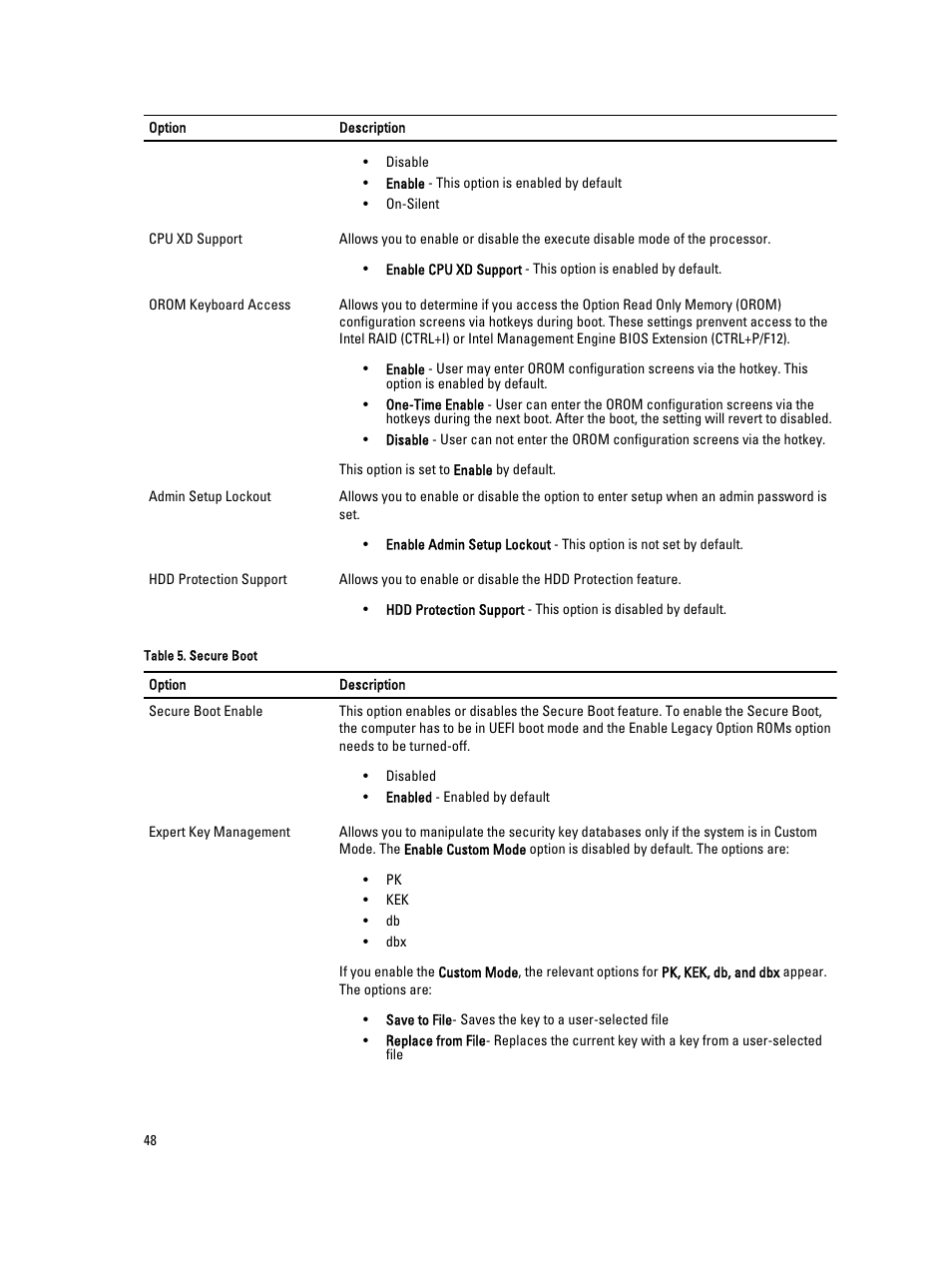 Dell OptiPlex 9020 All In One (Mid 2013) User Manual | Page 48 / 63