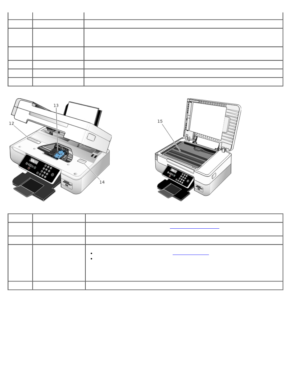 Dell 948 All In One Printer User Manual | Page 14 / 144