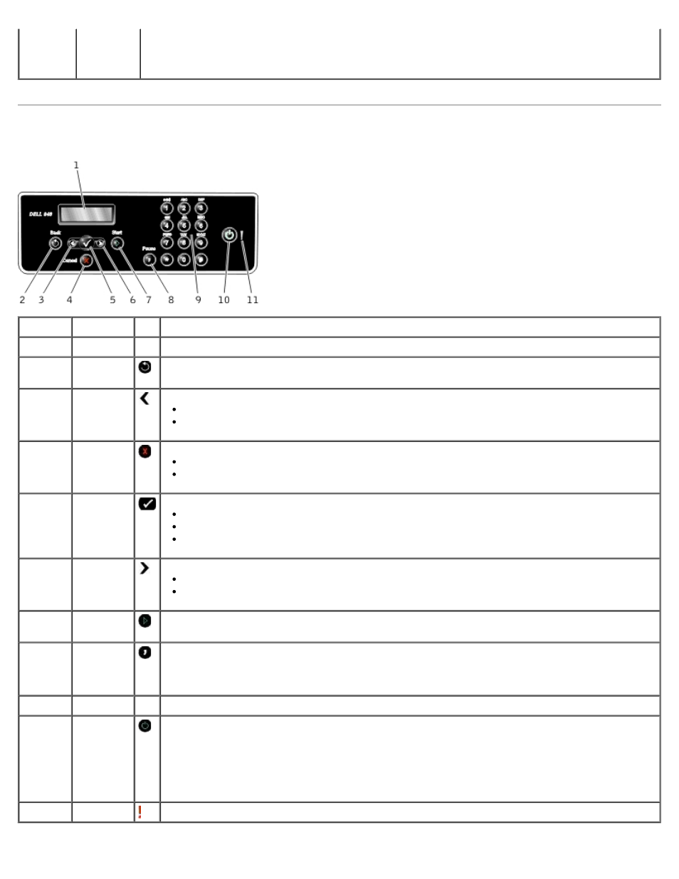 Understanding the operator panel | Dell 948 All In One Printer User Manual | Page 16 / 144