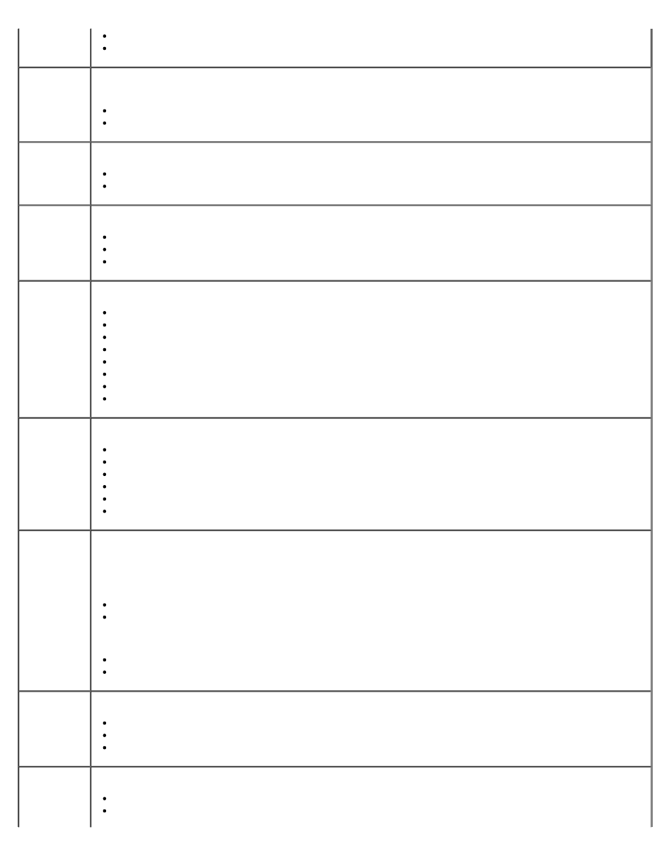 Dell 948 All In One Printer User Manual | Page 35 / 144