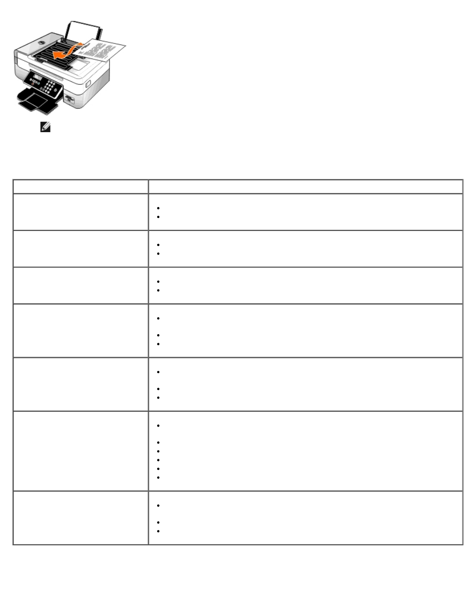 On the scanner glass | Dell 948 All In One Printer User Manual | Page 53 / 144