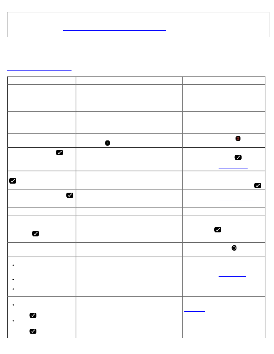 Error messages | Dell 948 All In One Printer User Manual | Page 76 / 144