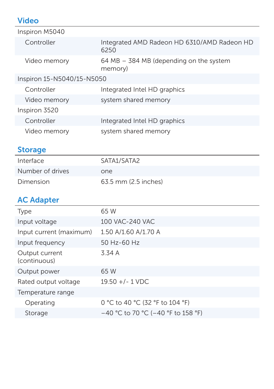 Video, Storage, Ac adapter | Dell Inspiron 15 (3520, Mid 2012) User Manual | Page 4 / 6