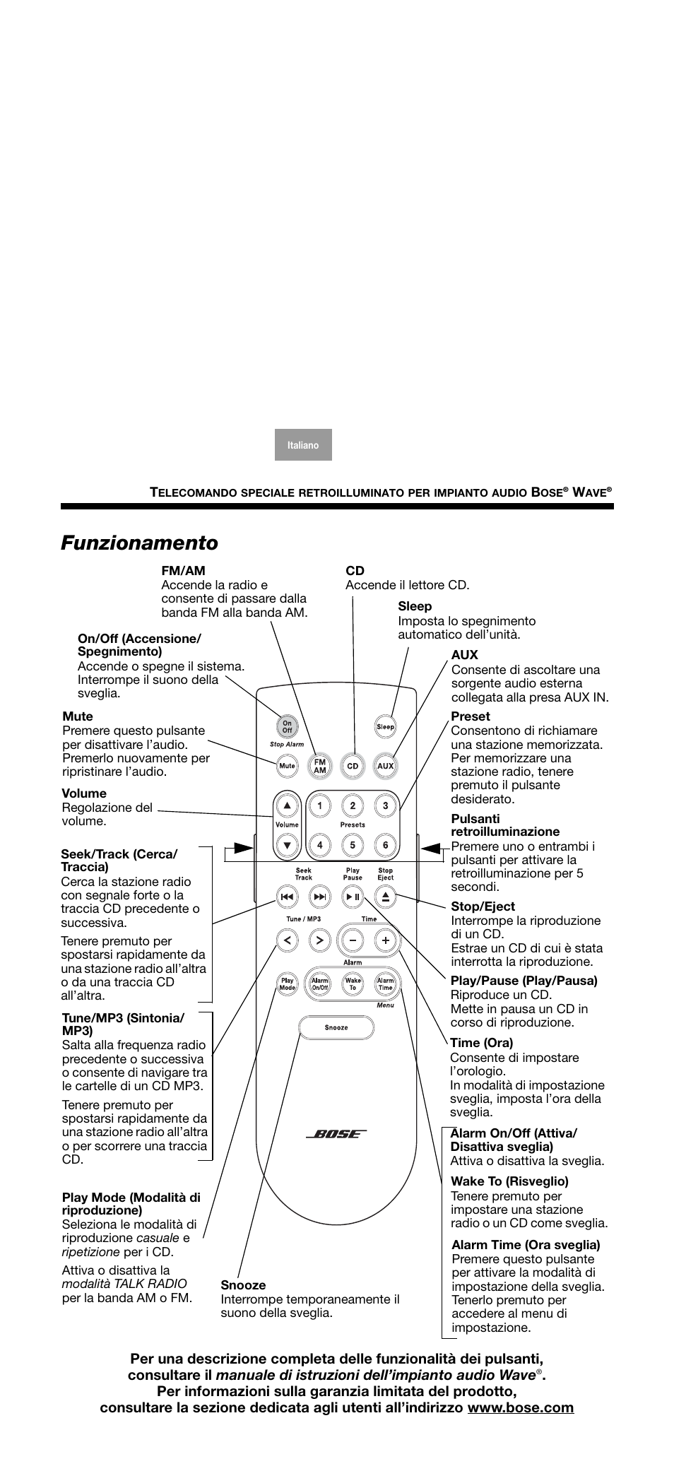 Funzionamento | Bose Wave music system premium backlit remote User Manual | Page 11 / 24