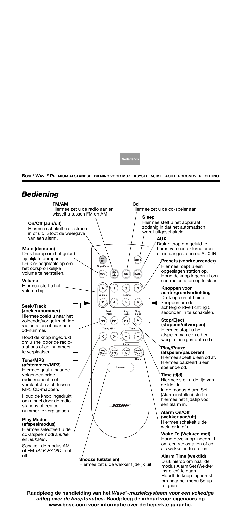 Bediening | Bose Wave music system premium backlit remote User Manual | Page 13 / 24