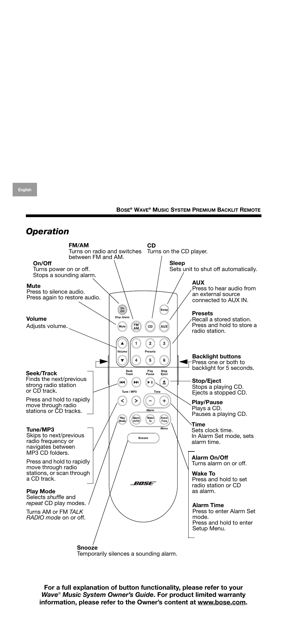 Operation | Bose Wave music system premium backlit remote User Manual | Page 3 / 24