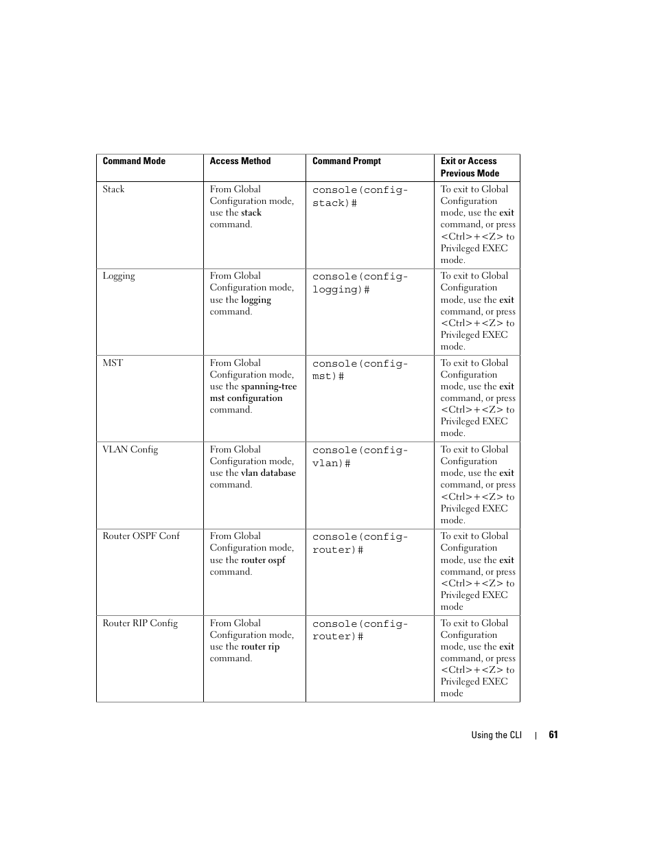 Dell PowerEdge M600 User Manual | Page 99 / 808