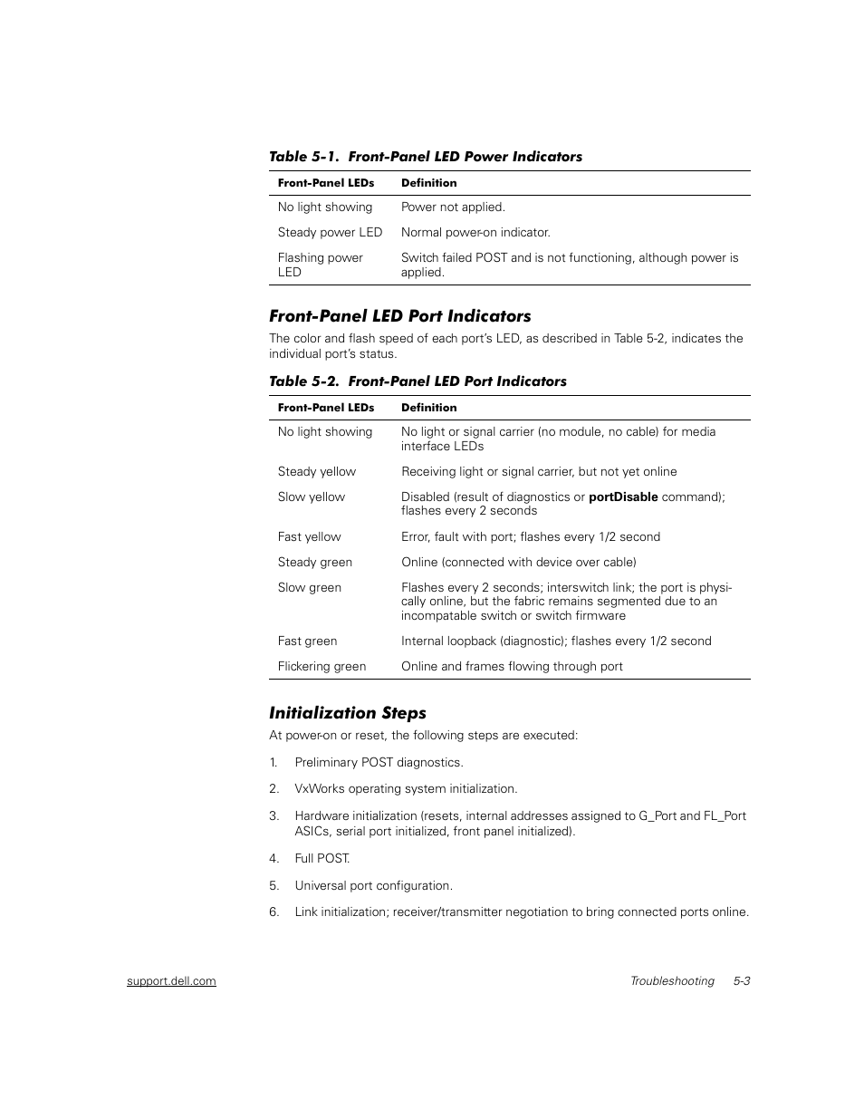 Front-panel led port indicators, Initialization steps, Front-panel led port indicators -3 | Initialization steps -3, Table 5-1, Front-panel led power indicators -3, Table 5-2 | Dell PowerVault 56F (16P Fibre Channel Switch) User Manual | Page 101 / 172