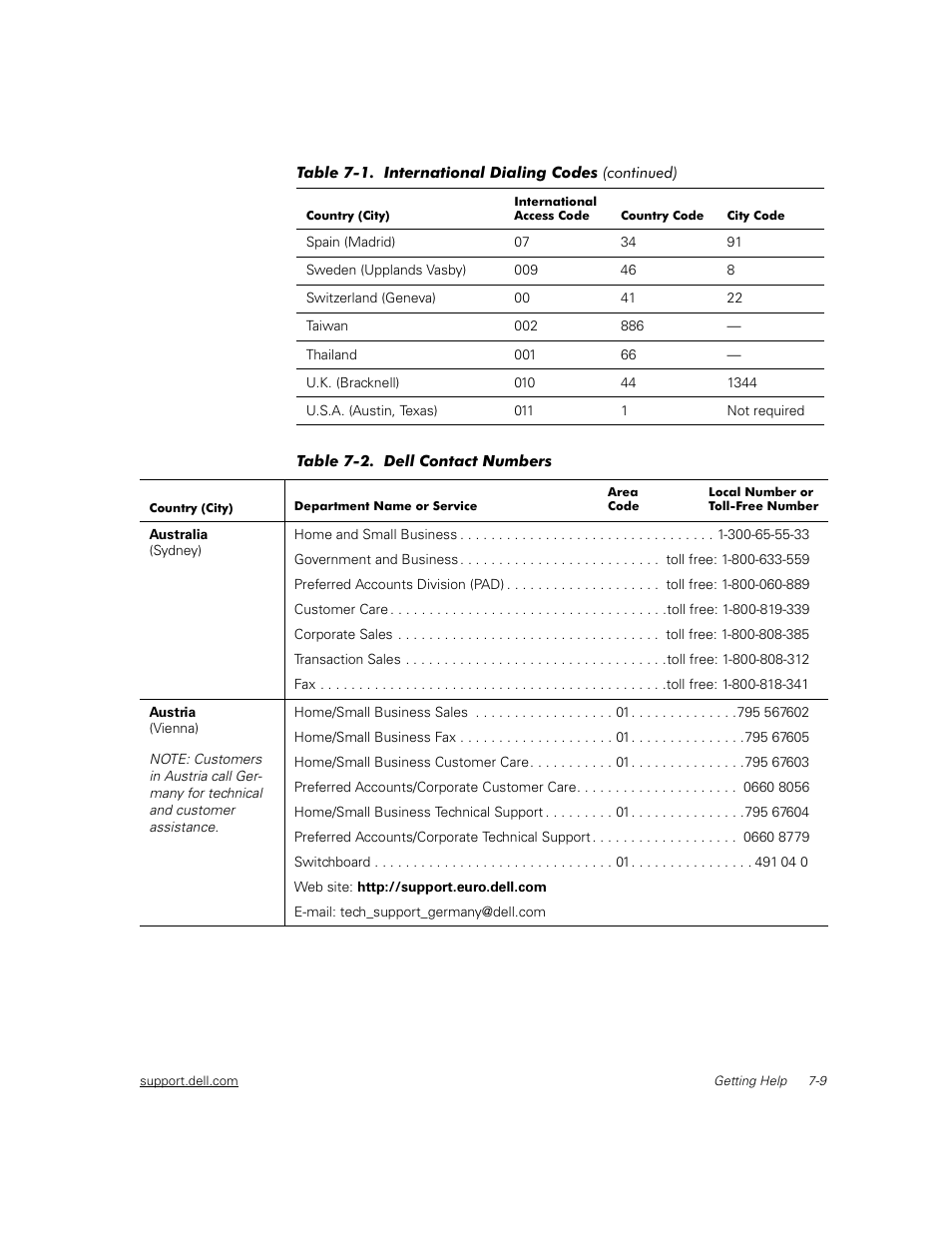 Table 7-2, Dell contact numbers -9, Nd table 7-2 | Table 7-2 pro, Table 7-2. f | Dell PowerVault 56F (16P Fibre Channel Switch) User Manual | Page 125 / 172