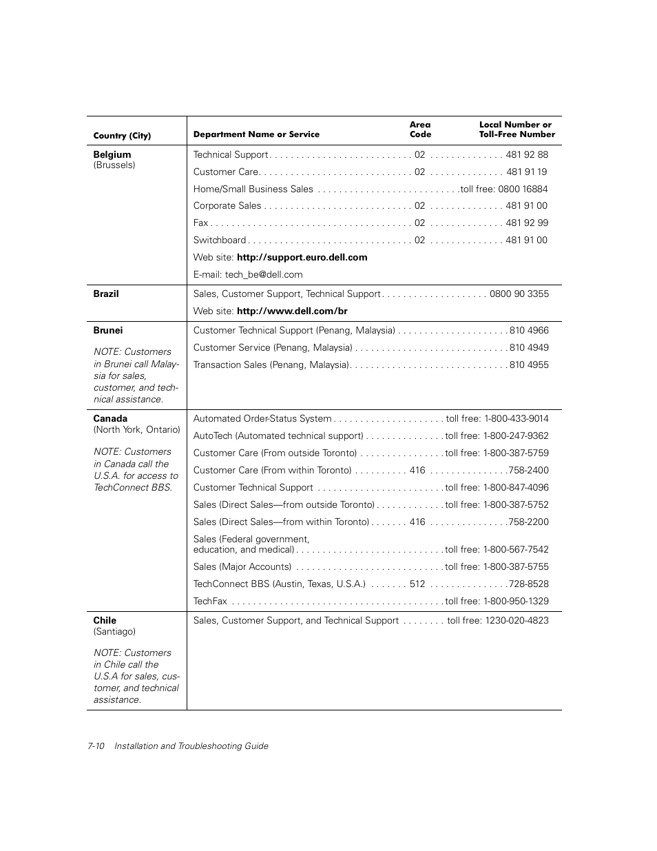 Dell PowerVault 56F (16P Fibre Channel Switch) User Manual | Page 126 / 172