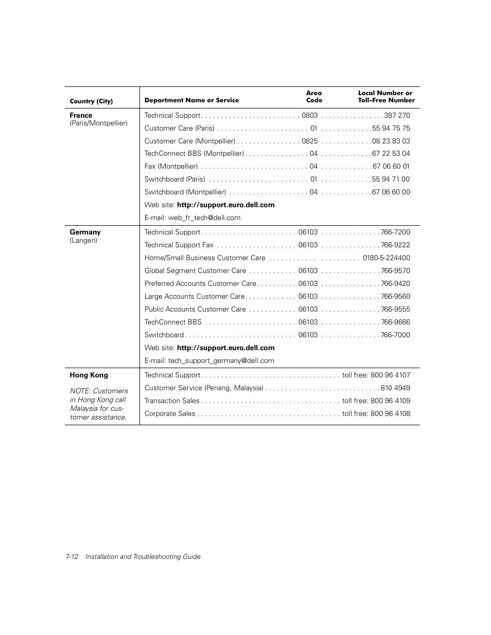 Dell PowerVault 56F (16P Fibre Channel Switch) User Manual | Page 128 / 172