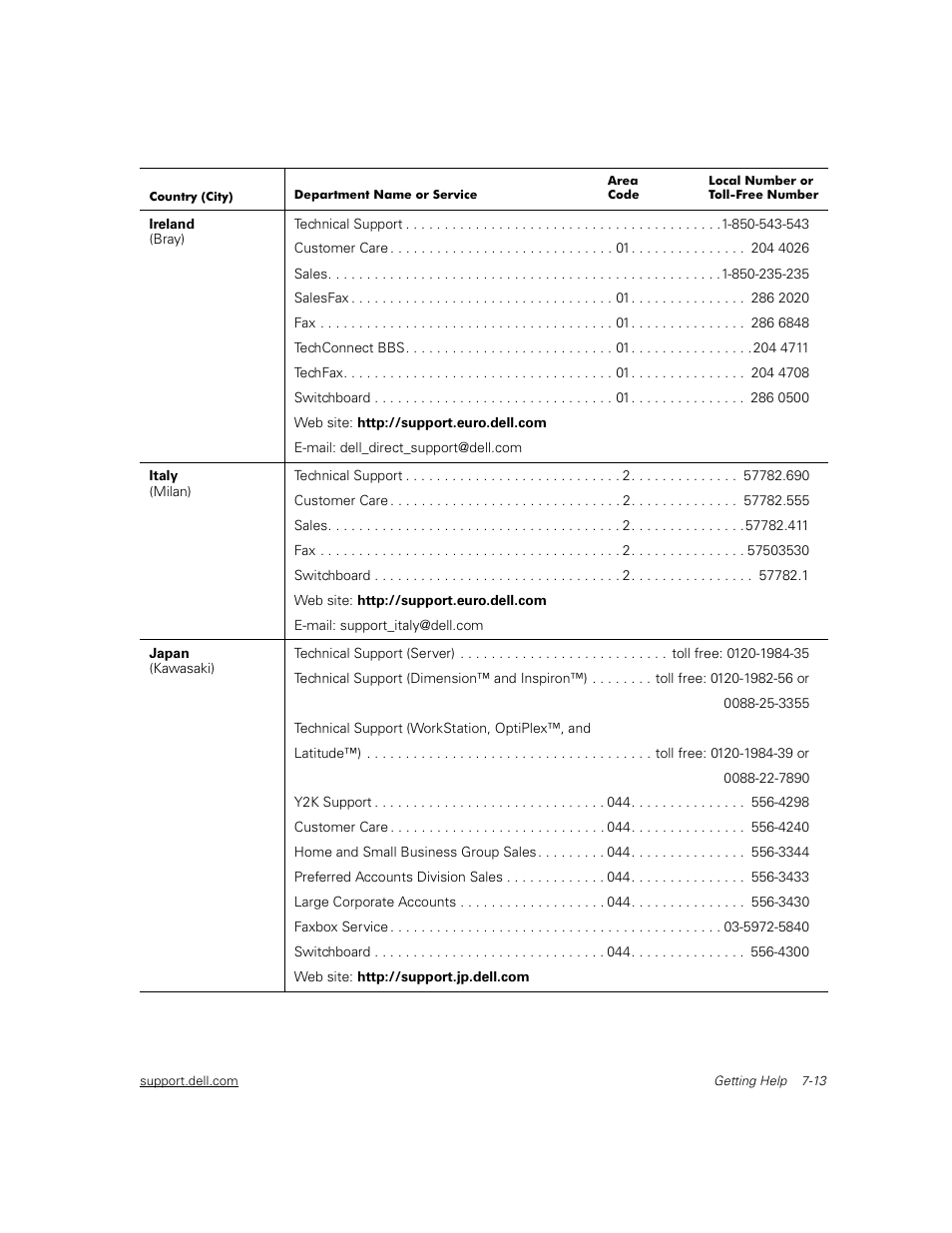 Dell PowerVault 56F (16P Fibre Channel Switch) User Manual | Page 129 / 172