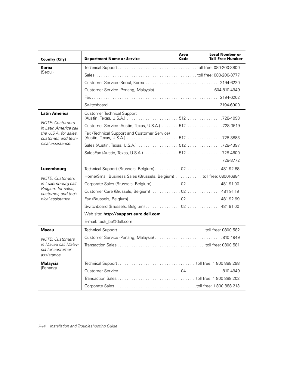 Dell PowerVault 56F (16P Fibre Channel Switch) User Manual | Page 130 / 172