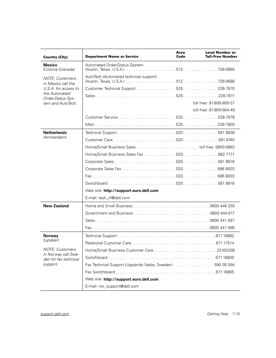 Dell PowerVault 56F (16P Fibre Channel Switch) User Manual | Page 131 / 172