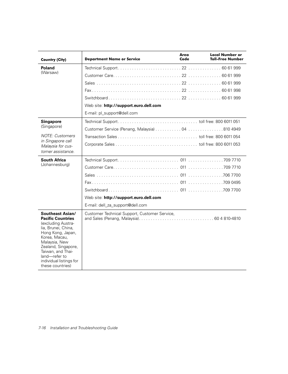 Dell PowerVault 56F (16P Fibre Channel Switch) User Manual | Page 132 / 172