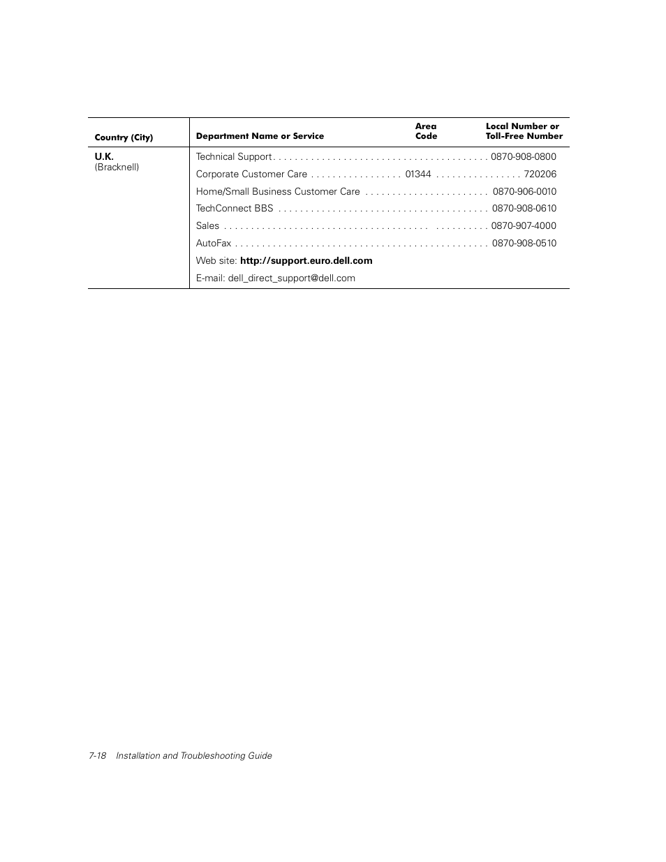 Dell PowerVault 56F (16P Fibre Channel Switch) User Manual | Page 134 / 172