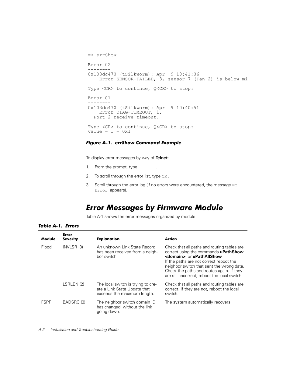 Error messages by firmware module, Figure a-1, Table a-1 | Dell PowerVault 56F (16P Fibre Channel Switch) User Manual | Page 138 / 172