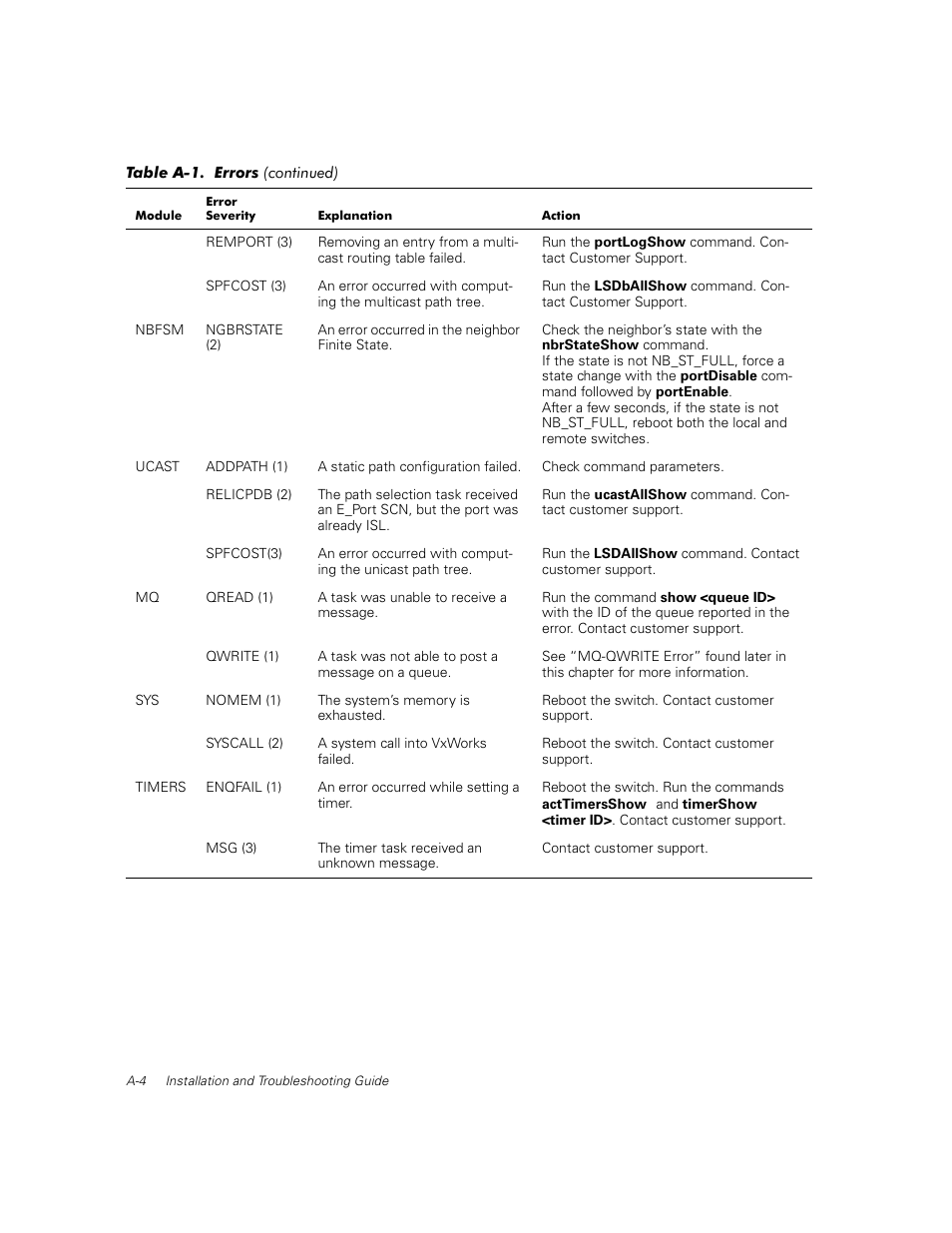 Dell PowerVault 56F (16P Fibre Channel Switch) User Manual | Page 140 / 172