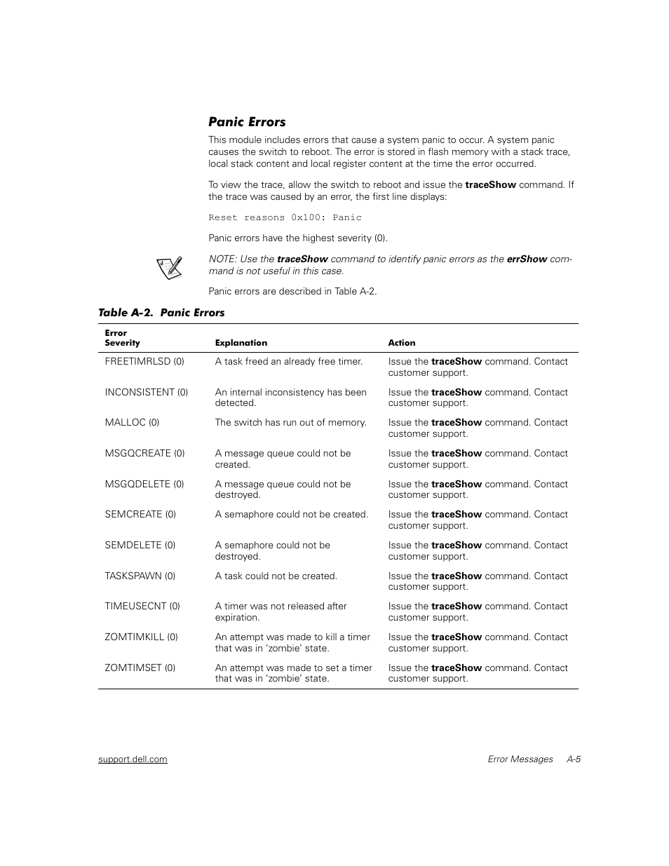 Panic errors, Table a-2 | Dell PowerVault 56F (16P Fibre Channel Switch) User Manual | Page 141 / 172