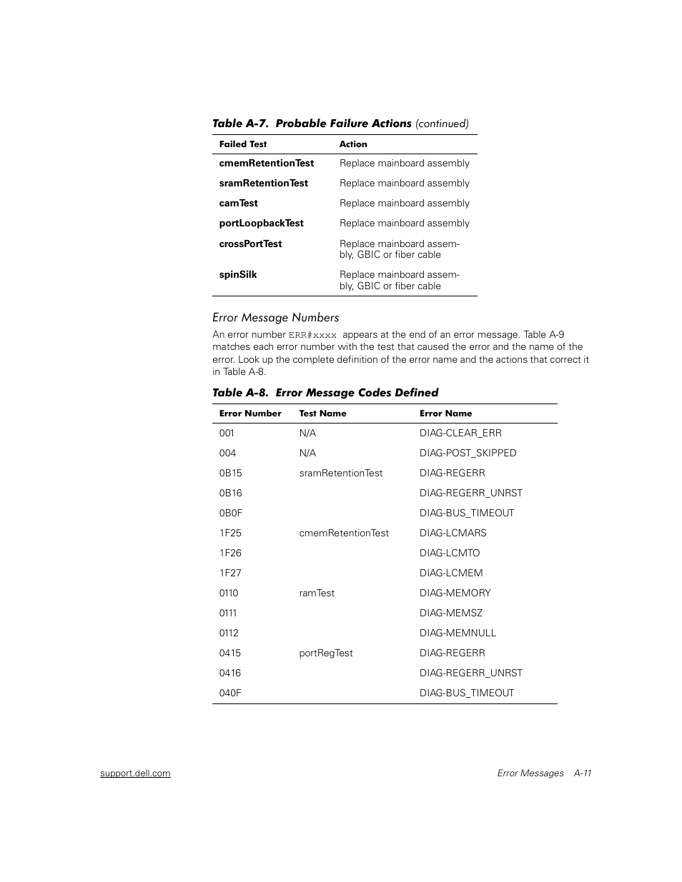 Error message numbers, Table a-8 | Dell PowerVault 56F (16P Fibre Channel Switch) User Manual | Page 147 / 172