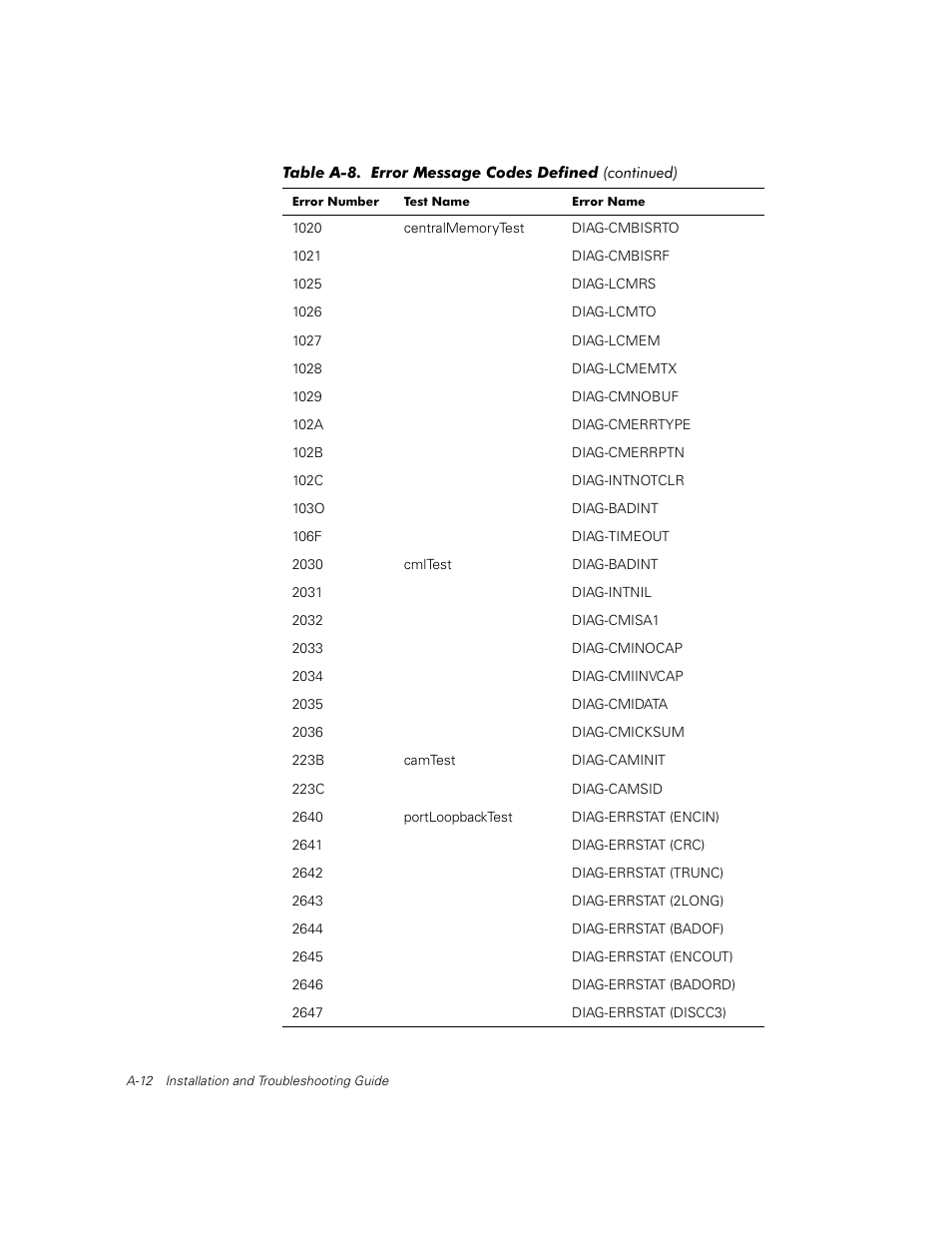 Dell PowerVault 56F (16P Fibre Channel Switch) User Manual | Page 148 / 172