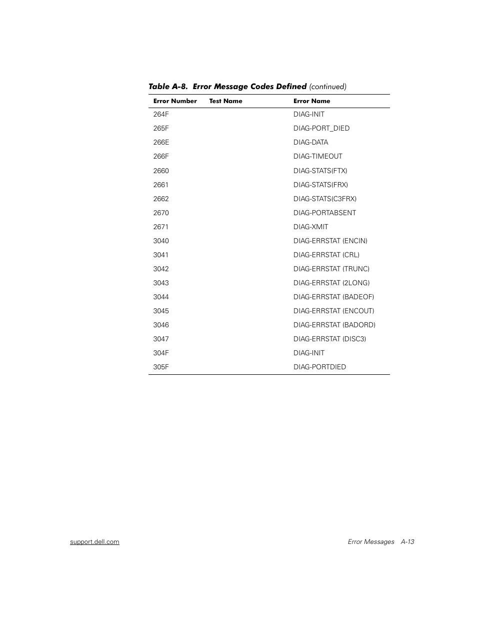 Dell PowerVault 56F (16P Fibre Channel Switch) User Manual | Page 149 / 172