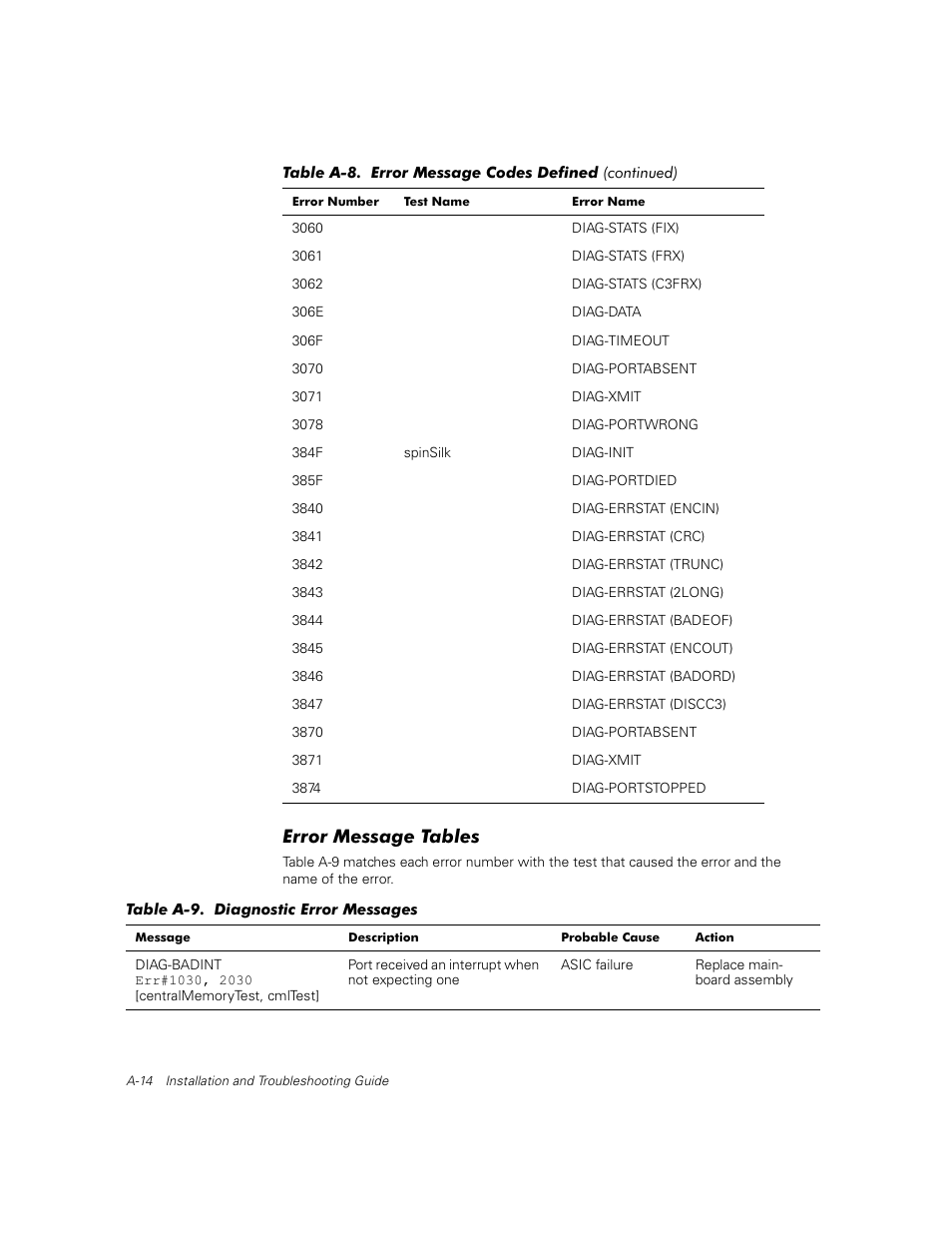 Error message tables, Table a-9 | Dell PowerVault 56F (16P Fibre Channel Switch) User Manual | Page 150 / 172