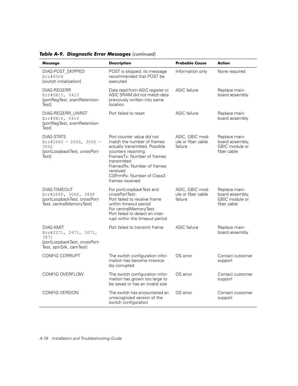 Dell PowerVault 56F (16P Fibre Channel Switch) User Manual | Page 154 / 172