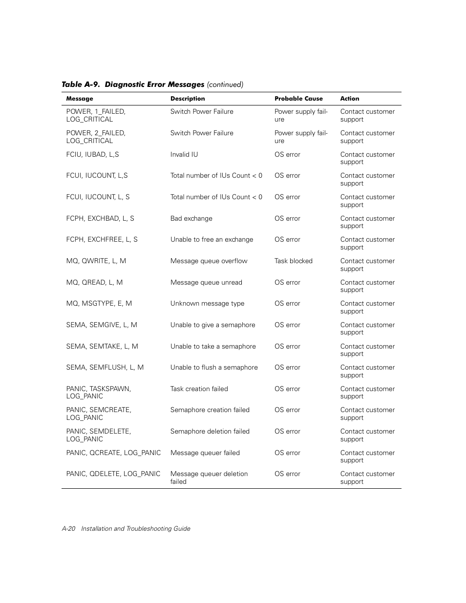 Dell PowerVault 56F (16P Fibre Channel Switch) User Manual | Page 156 / 172