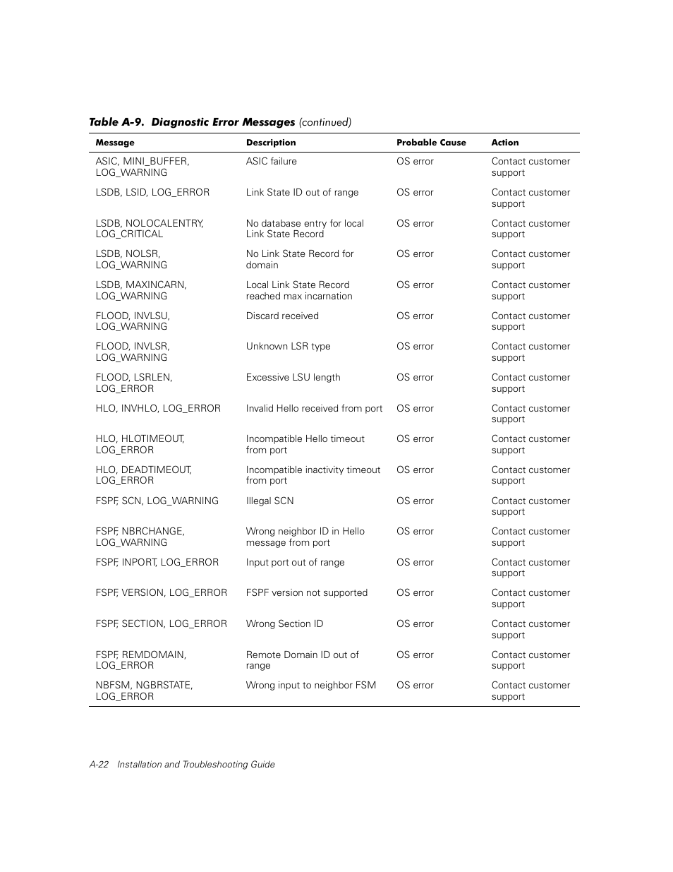 Dell PowerVault 56F (16P Fibre Channel Switch) User Manual | Page 158 / 172