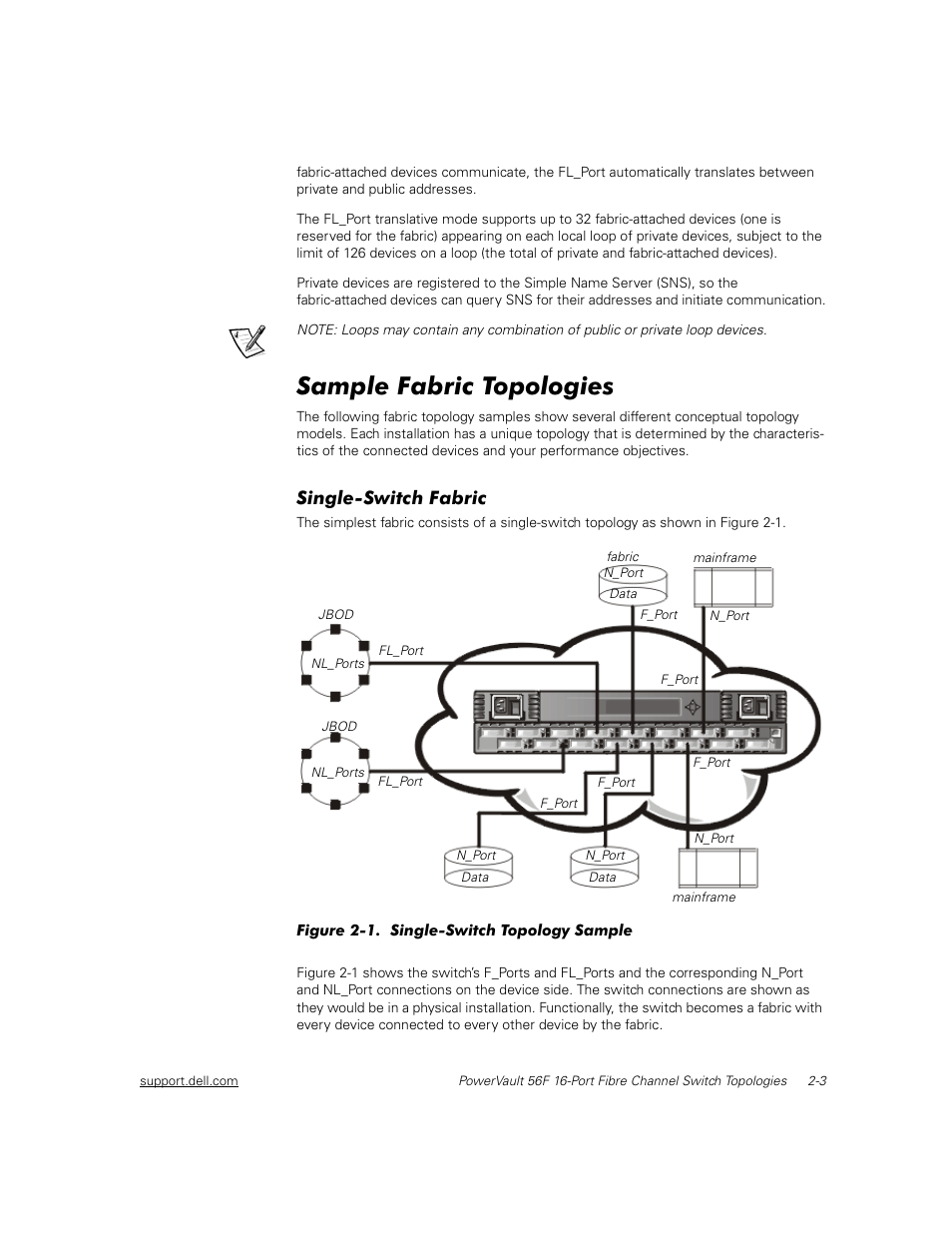 Sample fabric topologies, Single-switch fabric, Sample fabric topologies -3 | Single-switch fabric -3, Figure 2-1, Single-switch topology sample -3 | Dell PowerVault 56F (16P Fibre Channel Switch) User Manual | Page 33 / 172