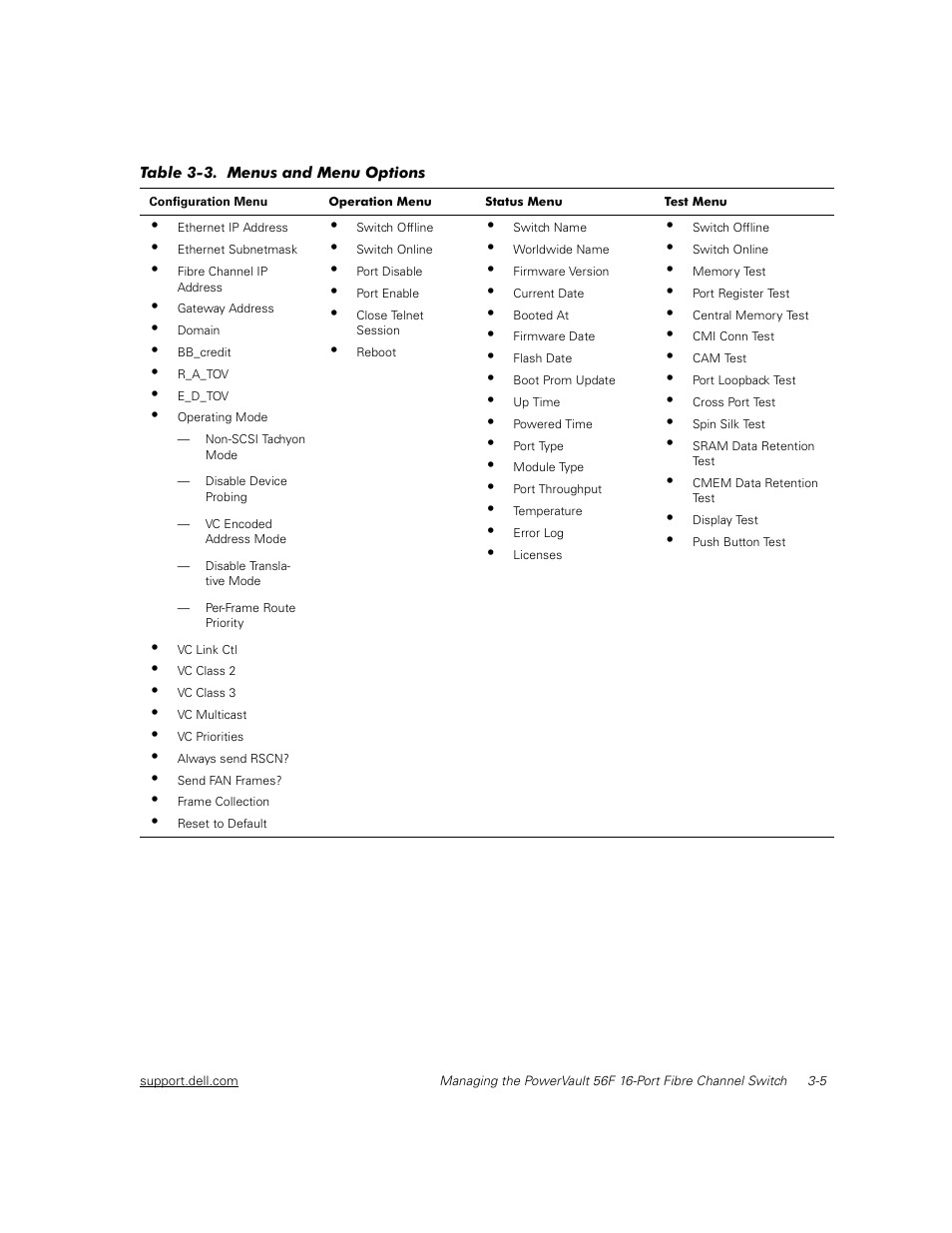 Table 3-3, Menus and menu options -5 | Dell PowerVault 56F (16P Fibre Channel Switch) User Manual | Page 39 / 172