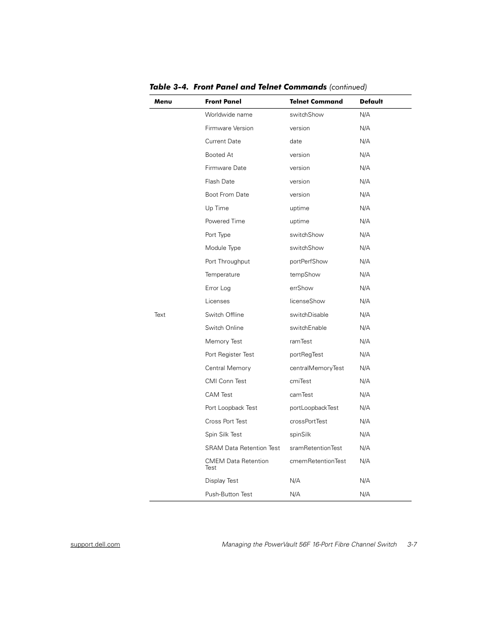 Dell PowerVault 56F (16P Fibre Channel Switch) User Manual | Page 41 / 172